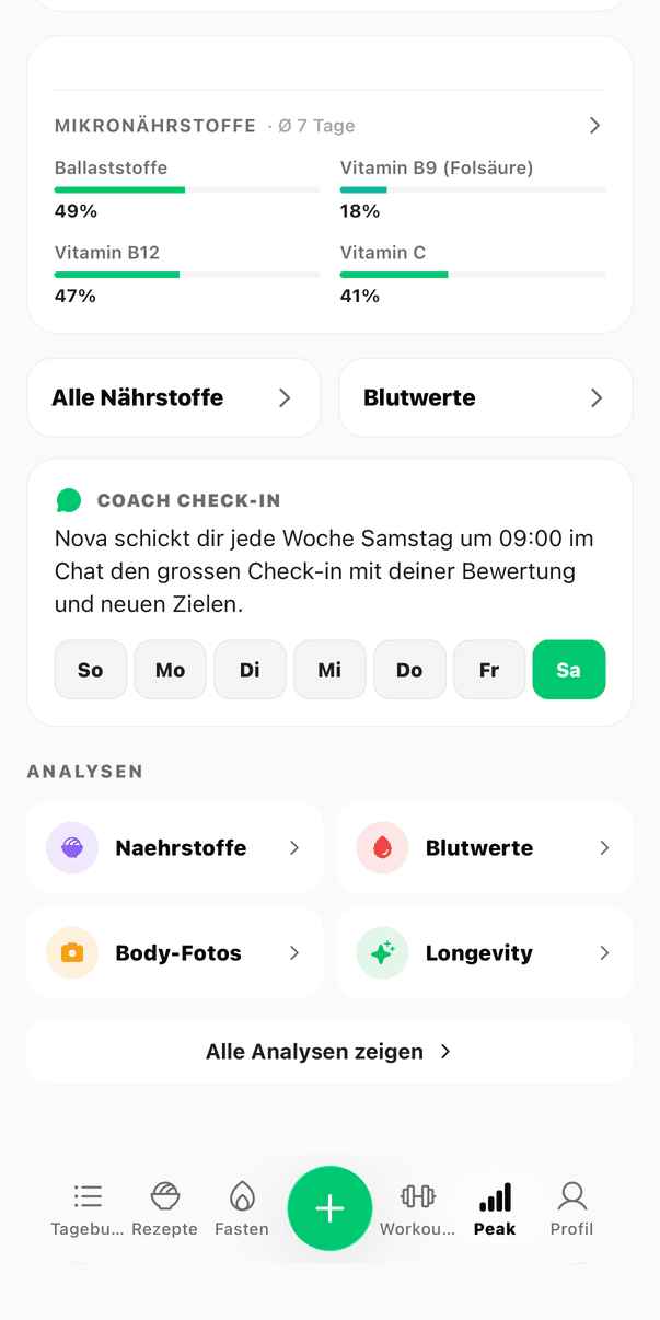 Mikronährstoff-Auswertung in Nova mit Wochenwerten